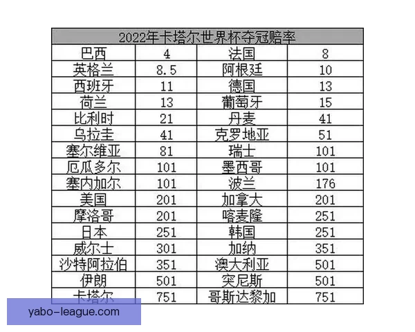 世界杯竞猜赔率全解析，助你精准预测比赛胜负走势